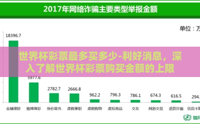 世界杯彩票最多买多少-利好消息，深入了解世界杯彩票购买金额的上限