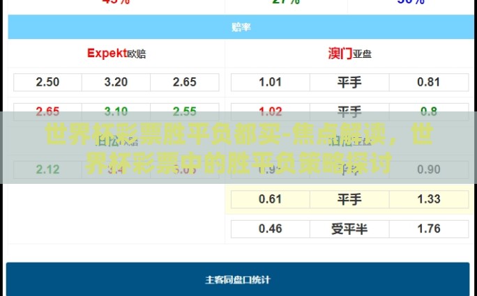 世界杯彩票胜平负都买-焦点解读，世界杯彩票中的胜平负策略探讨