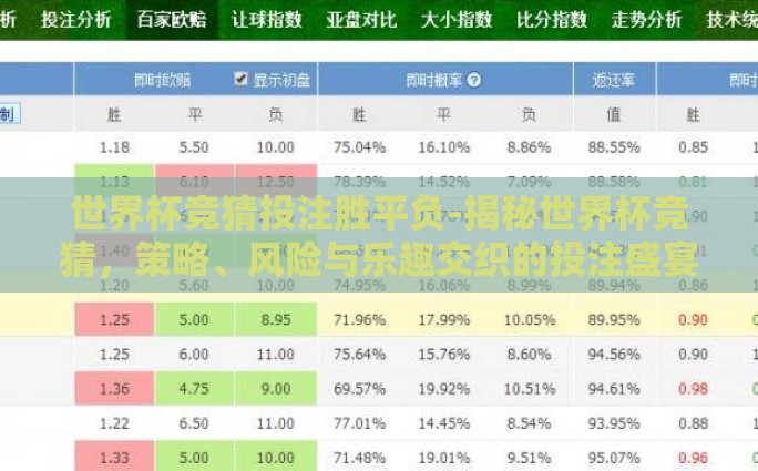 世界杯竞猜投注胜平负-揭秘世界杯竞猜，策略、风险与乐趣交织的投注盛宴