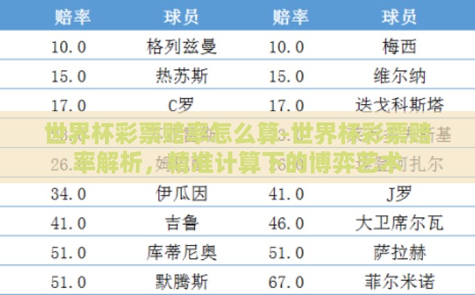 世界杯彩票赔率怎么算-世界杯彩票赔率解析，精准计算下的博弈艺术