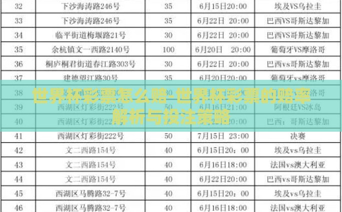 世界杯彩票怎么赔-世界杯彩票的赔率解析与投注策略