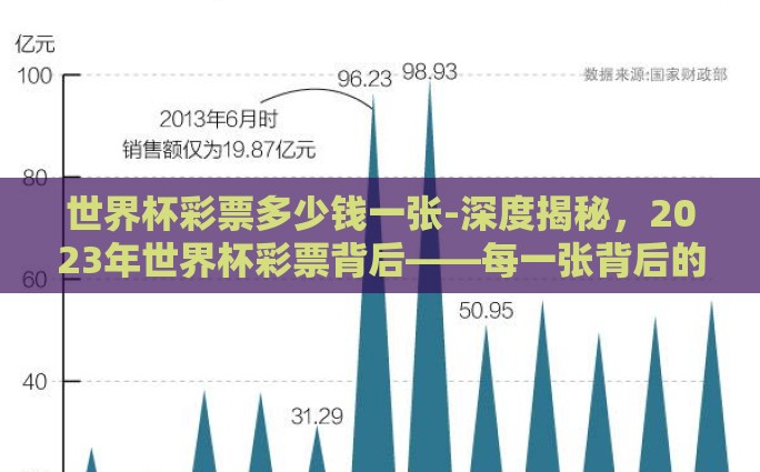 世界杯彩票多少钱一张-深度揭秘，2023年世界杯彩票背后——每一张背后的价值几何？
